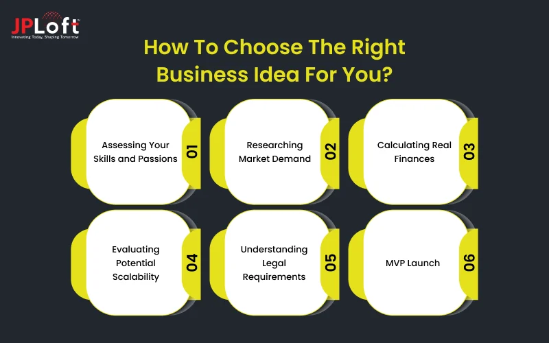 How To Choose The Right Business Idea For You